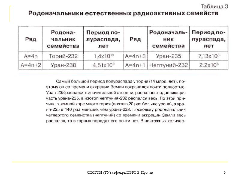 СПбГТИ (ТУ) кафедра ИРРТ В.Прояев 5